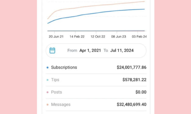You Won’t Believe How Much Bhad Bhabie Has Made On OnlyFans So Far!