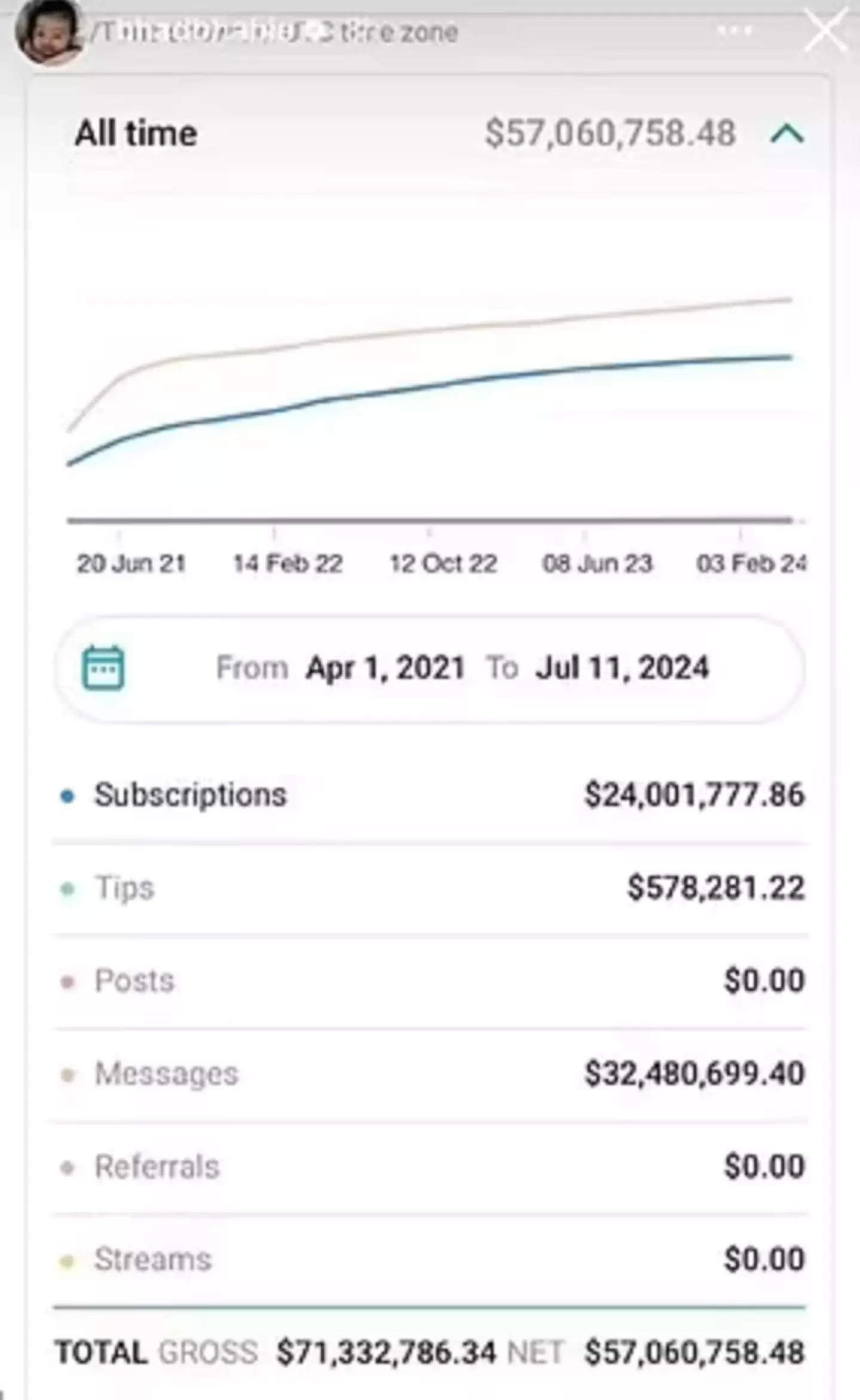 Bregoli shared the screenshot of her earnings online. (Instagram/@bhadbhabie)