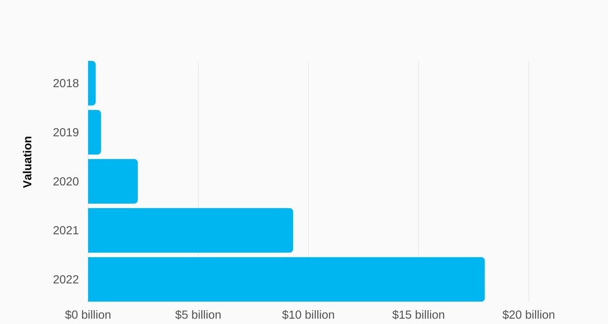 Sex Sells: Stripping Down The Economics Of OnlyFans