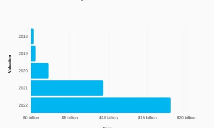 Sex Sells: Stripping Down The Economics Of OnlyFans