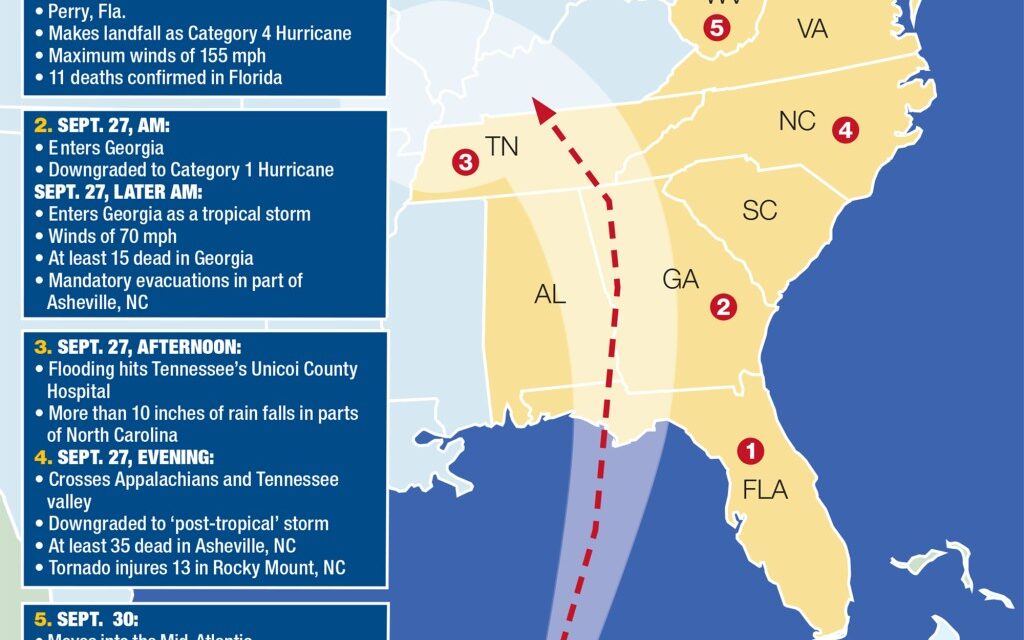 OnlyFans model faces backlash for ‘disgusting’ Hurricane Helene…