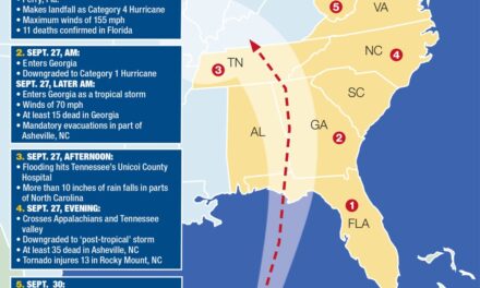 OnlyFans model faces backlash for ‘disgusting’ Hurricane Helene…