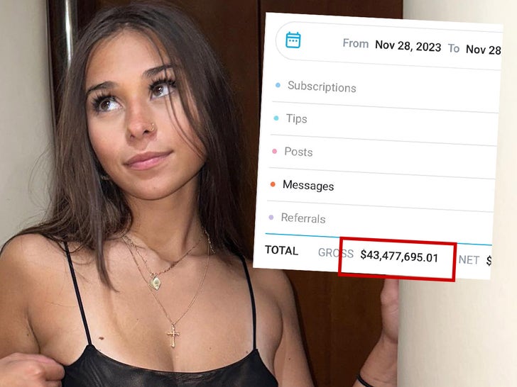 OnlyFans Model Sophie Rain Claims She Made $43 Million In The Past Year