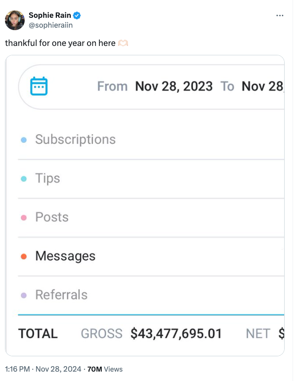 Sophie Rain shares her total income from November 2023 through November 2024