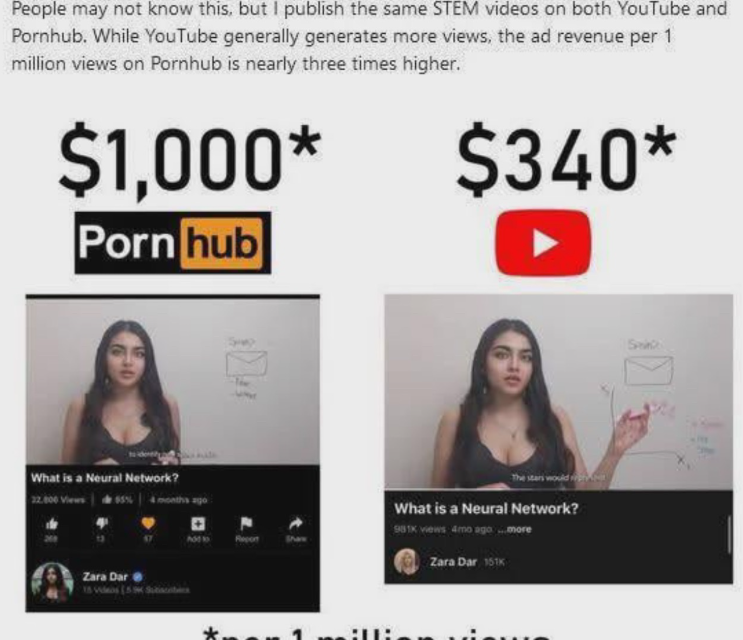 Why This OnlyFans Model Posts Machine Learning Explainers to Pornhub