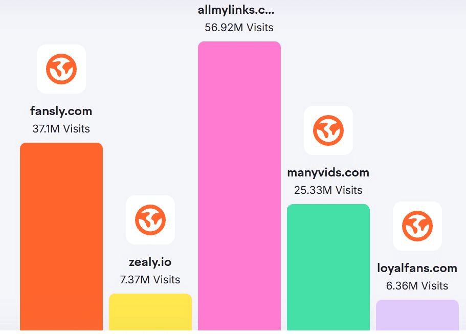 Fansly-Top-Competitors-Website-Visits