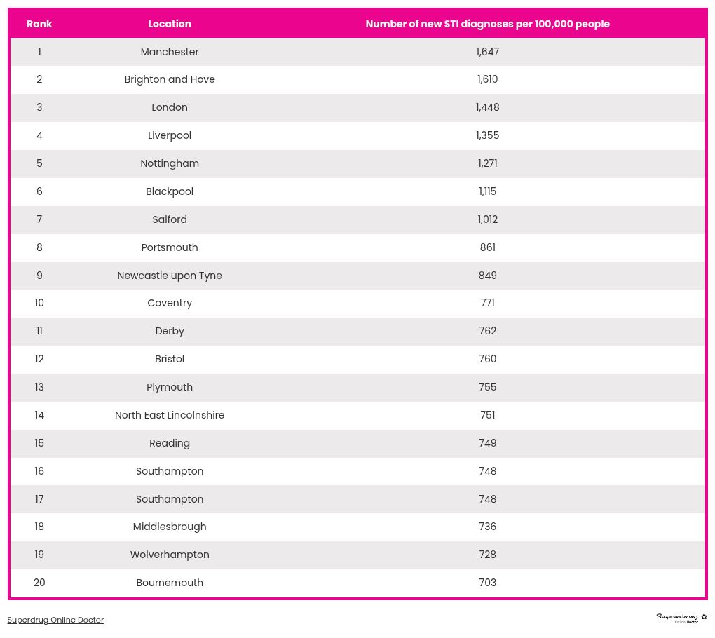 table visualization