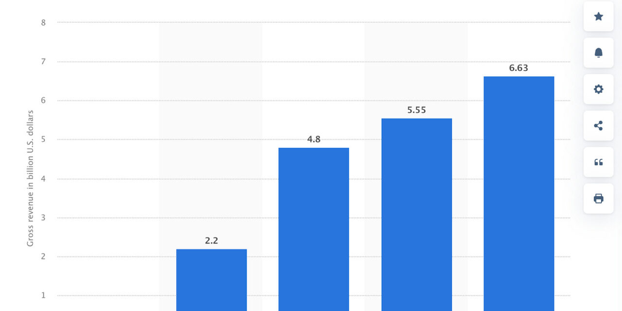 What can SAAS marketing teams learn from OnlyFans?