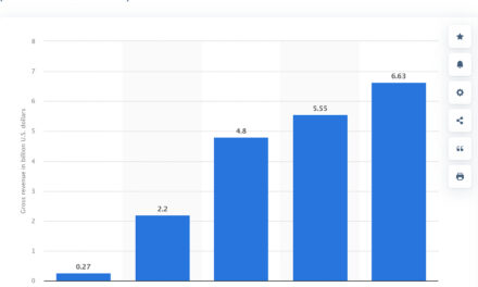 What can SAAS marketing teams learn from OnlyFans?