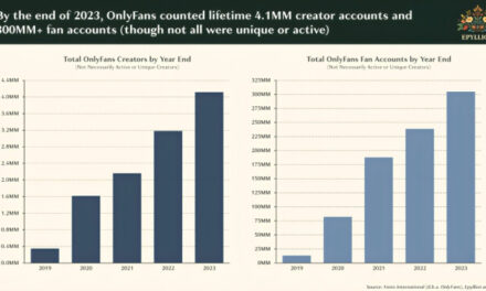 OnlyFans Explores $8B Sale Based on Creator Subscription Success